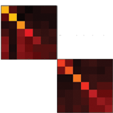 Confusion Matrices